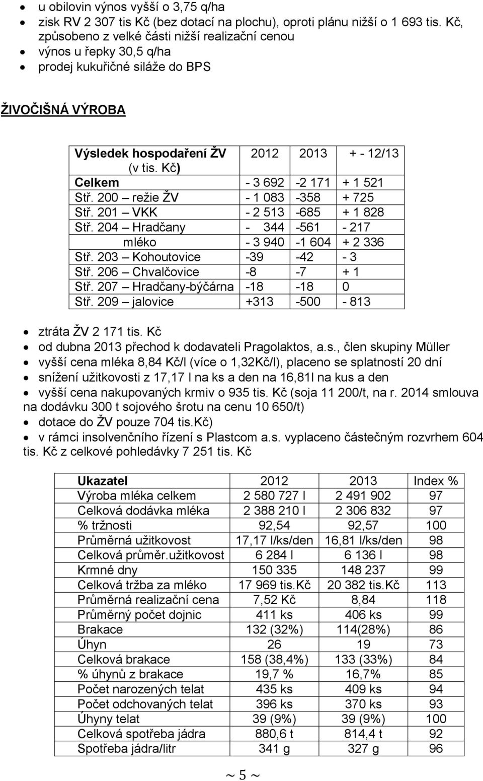 Kč) Celkem - 3 692-2 171 + 1 521 Stř. 200 režie ŽV - 1 083-358 + 725 Stř. 201 VKK - 2 513-685 + 1 828 Stř. 204 Hradčany - 344-561 - 217 mléko - 3 940-1 604 + 2 336 Stř. 203 Kohoutovice -39-42 - 3 Stř.