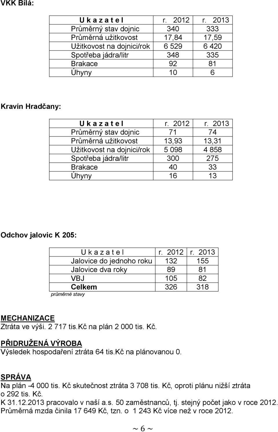 2013 Průměrný stav dojnic 71 74 Průměrná užitkovost 13,93 13,31 Užitkovost na dojnici/rok 5 098 4 858 Spotřeba jádra/litr 300 275 Brakace 40 33 Úhyny 16 13 Odchov jalovic K 205: U k a z a t e l r.