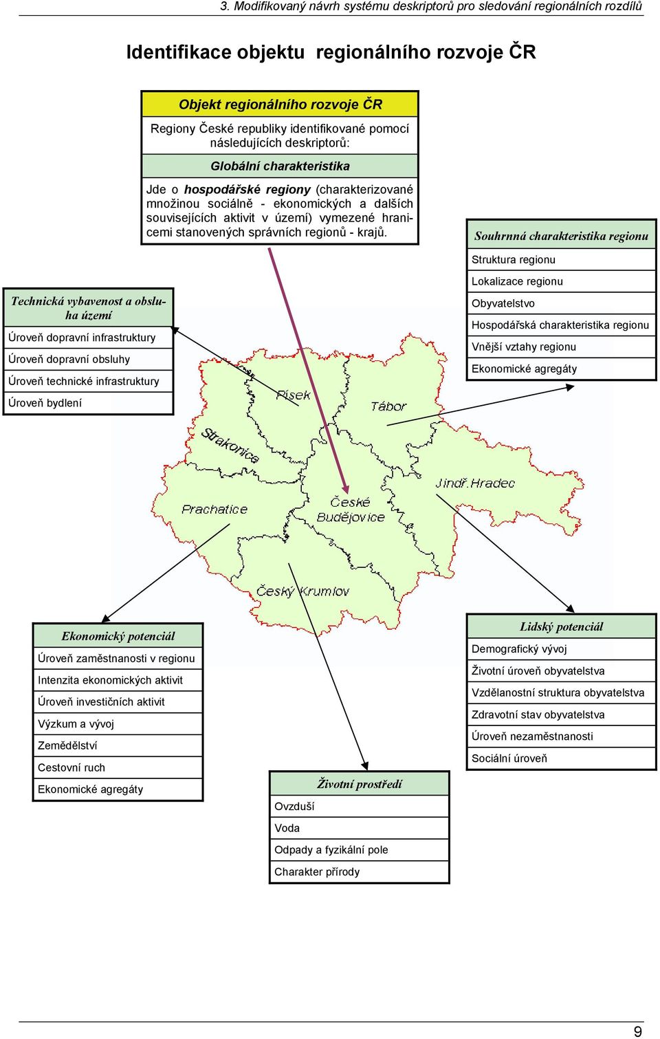 stanovených správních regionů - krajů.