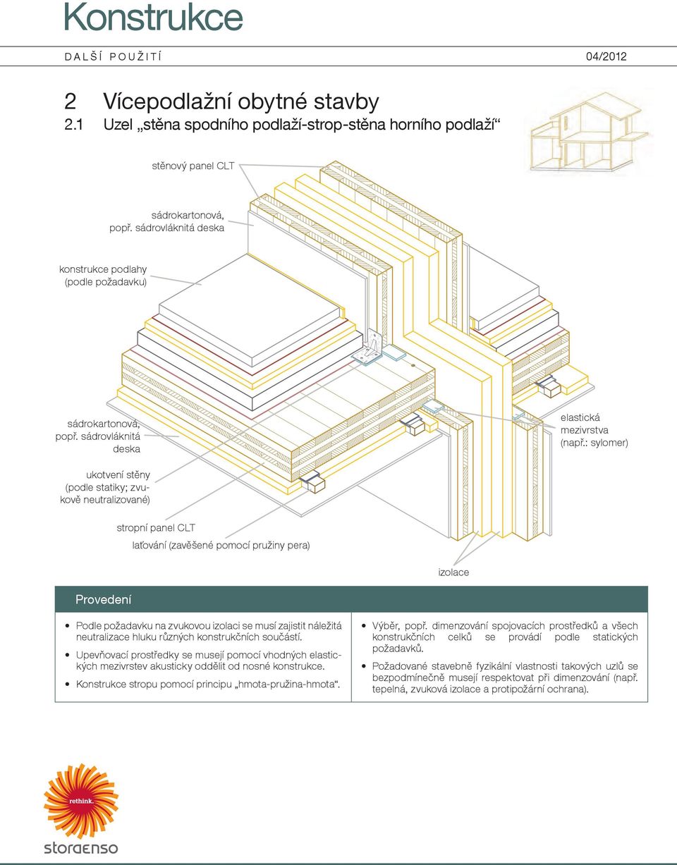 : sylomer) ukotvení stěny (podle statiky; zvukově neutralizované) stropní panel CLT laťování (zavěšené pomocí pružiny pera) izolace Podle požadavku na zvukovou izolaci se musí zajistit náležitá