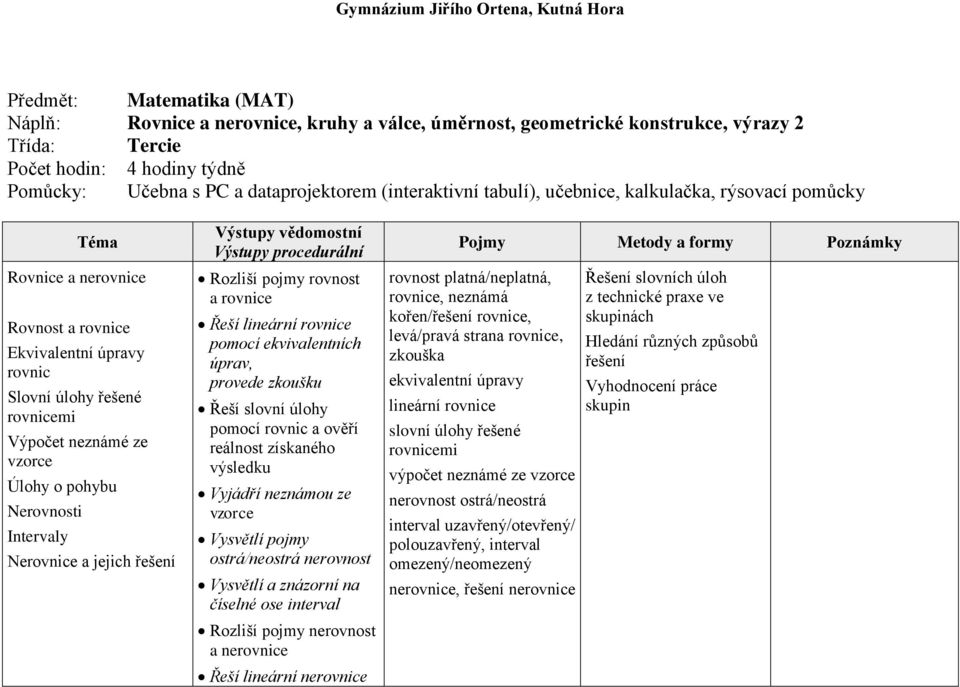 Nerovnosti Intervaly Nerovnice a jejich řešení Rozliší pojmy rovnost a rovnice Řeší lineární rovnice pomocí ekvivalentních úprav, provede zkoušku Řeší slovní úlohy pomocí rovnic a ověří reálnost