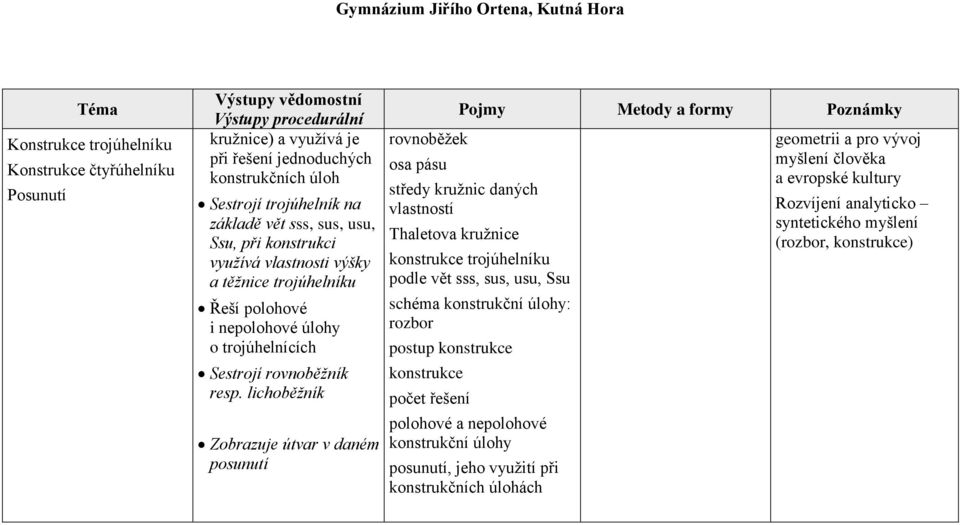 lichoběžník Zobrazuje útvar v daném posunutí rovnoběžek osa pásu středy kružnic daných vlastností Thaletova kružnice konstrukce trojúhelníku podle vět sss, sus, usu, Ssu schéma konstrukční