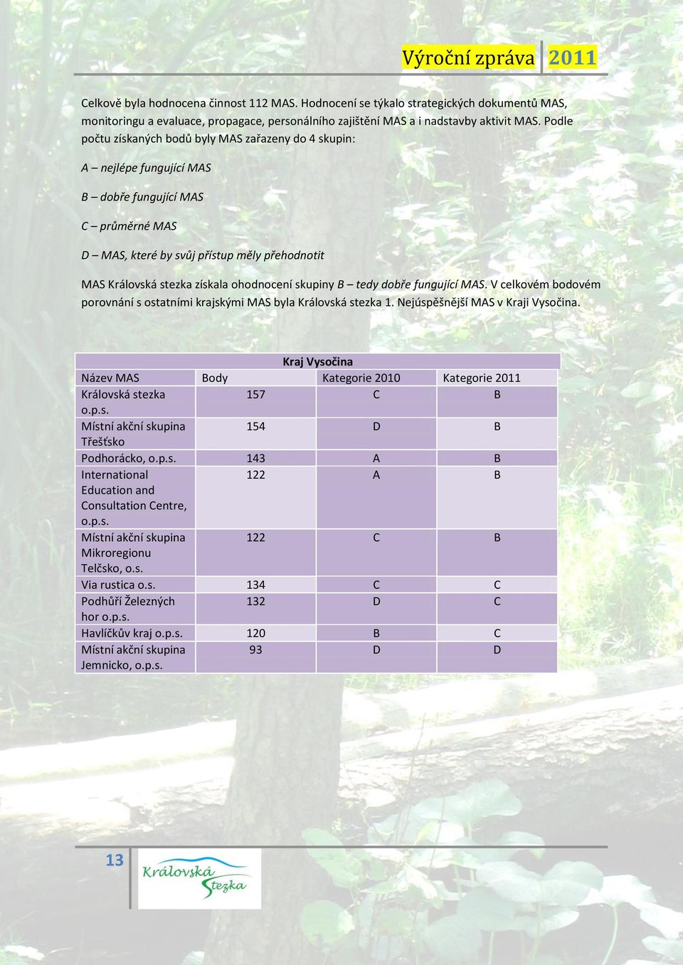 ohodnocení skupiny B tedy dobře fungující MAS. V celkovém bodovém porovnání s ostatními krajskými MAS byla Královská stezka 1. Nejúspěšnější MAS v Kraji Vysočina. Název MAS Královská stezka o.p.s. Místní akční skupina Třešťsko Podhorácko, o.