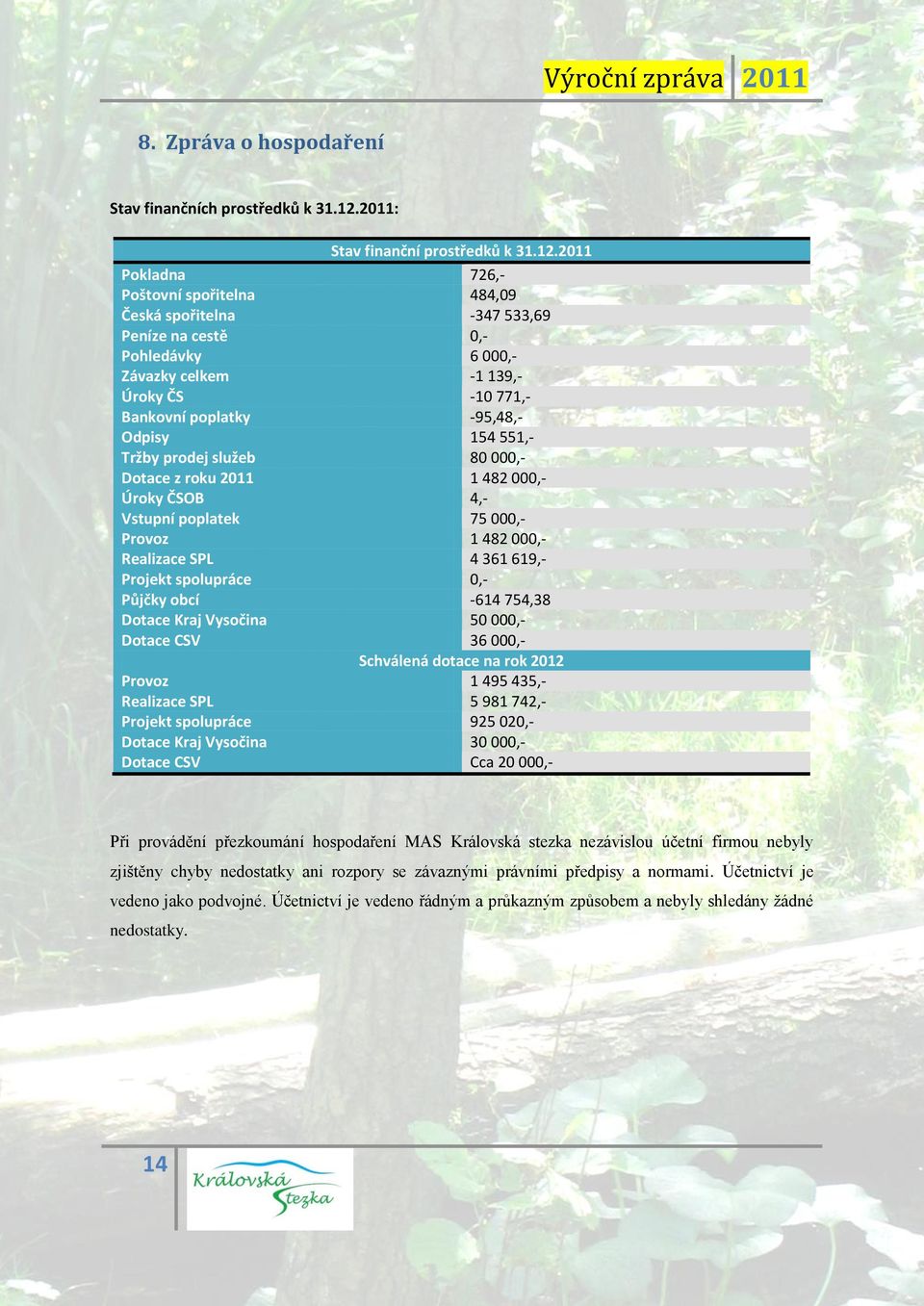 Provoz Realizace SPL Projekt spolupráce Půjčky obcí Dotace Kraj Vysočina Dotace CSV Provoz Realizace SPL Projekt spolupráce Dotace Kraj Vysočina Dotace CSV Stav finanční prostředků k 31.12.