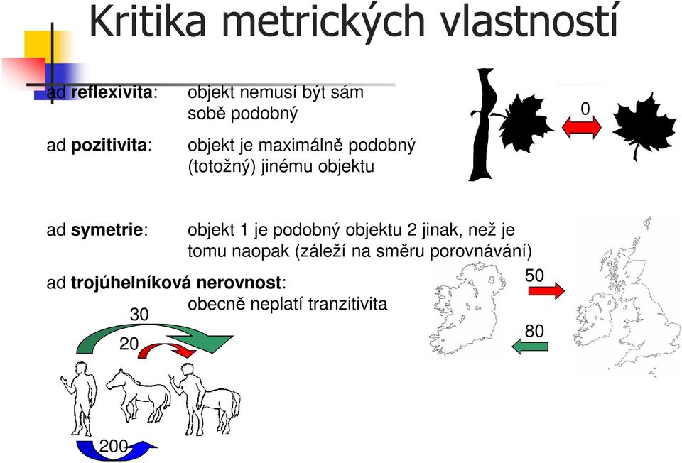 symetrie: objekt 1 je podobný objektu 2 jinak, než je tomu naopak (záleží na
