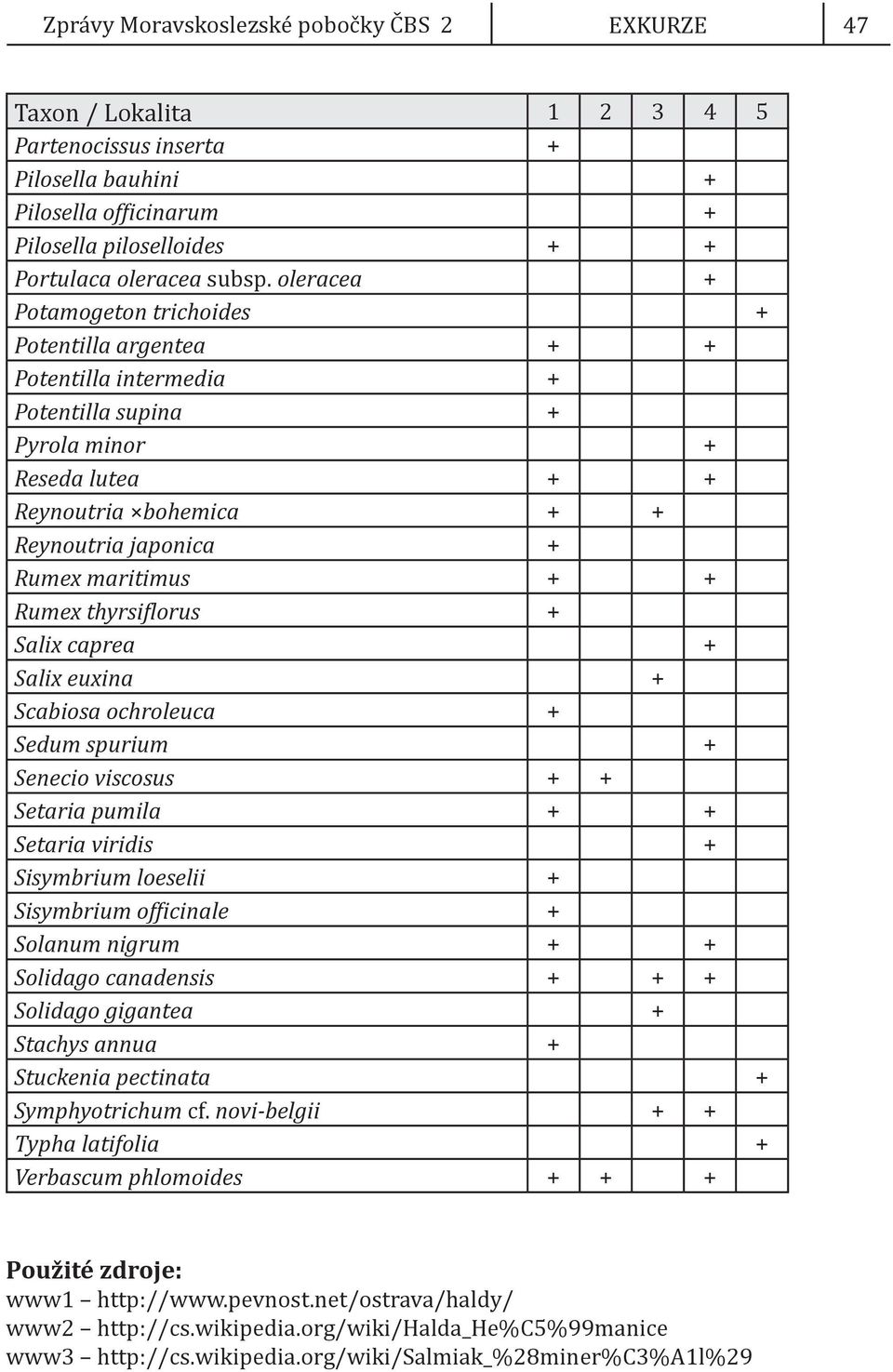 + Rumex thyrsiflorus + Salix caprea + Salix euxina + Scabiosa ochroleuca + Sedum spurium + Senecio viscosus + + Setaria pumila + + Setaria viridis + Sisymbrium loeselii + Sisymbrium officinale +