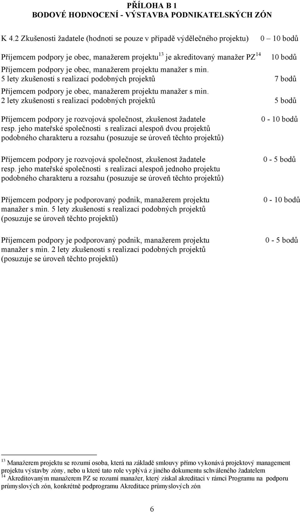 2 lety zkušeností s realizací podobných projektů 5 bodů Příjemcem podpory je rozvojová společnost, zkušenost žadatele resp.