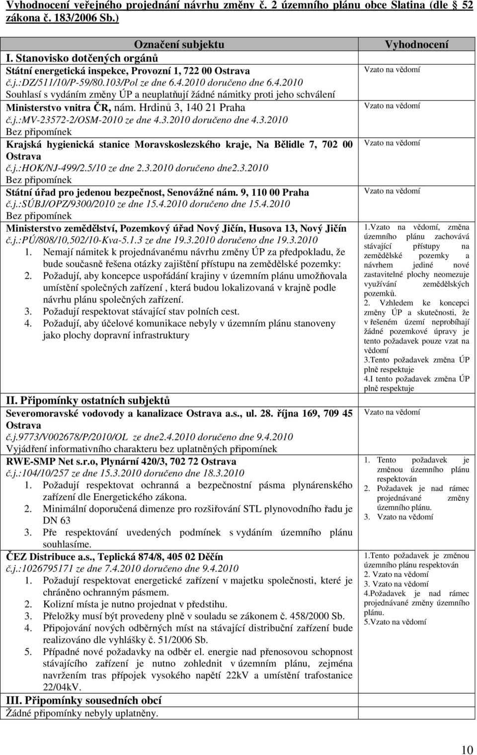 2010 doručeno dne 6.4.2010 Souhlasí s vydáním změny ÚP a neuplatňují žádné námitky proti jeho schválení Ministerstvo vnitra ČR, nám. Hrdinů 3, 140 21 Praha č.j.:mv-23572-2/osm-2010 ze dne 4.3.2010 doručeno dne 4.