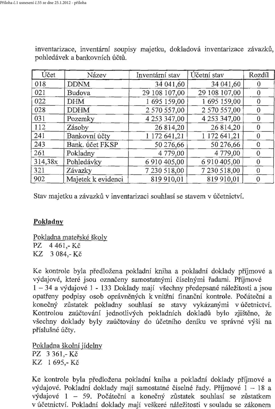 347,00 4 253 347,00 112 Zásby 26 814,20 26 814,20 241 Bankvní účty 1 172 641,21 1 172 641,21 243 Bank.