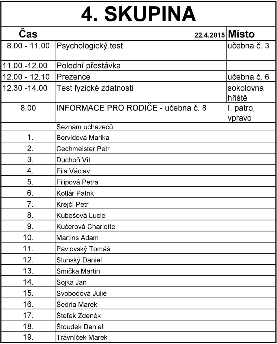 patro, Bervidová Marika Cechmeister Petr Duchoň Vít Fila Václav Filipová Petra Kotlár Patrik Krejčí Petr Kubešová Lucie