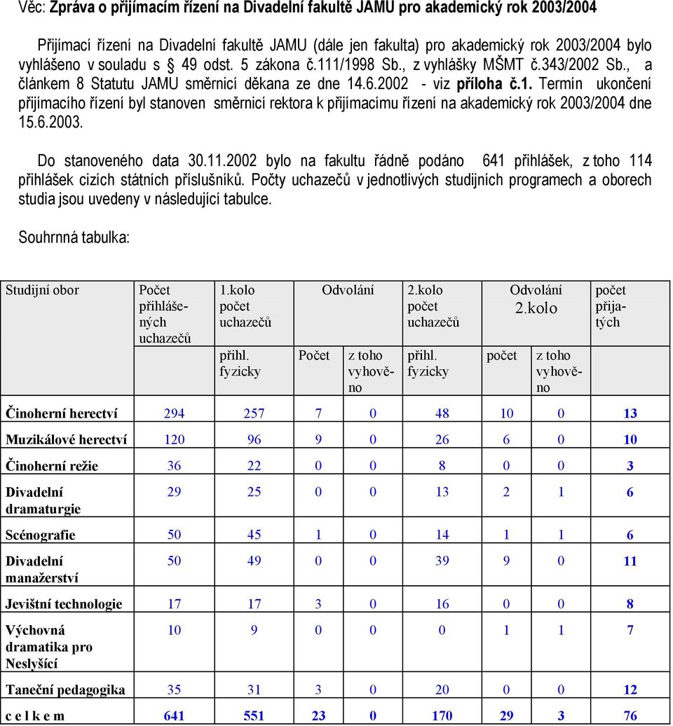 6.2003. Do stanoveného data 30.11.2002 bylo na fakultu řádně podáno 641 přihlášek, z toho 114 přihlášek cizích státních příslušníků.