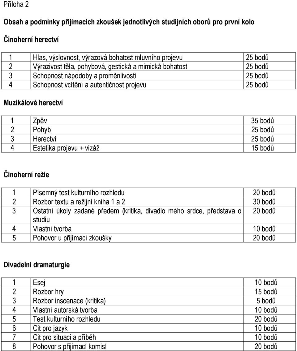 Herectví 25 bodů 4 Estetika projevu + vizáž 15 bodů Činoherní režie 1 Písemný test kulturního rozhledu 20 bodů 2 Rozbor textu a režijní kniha 1 a 2 30 bodů 3 Ostatní úkoly zadané předem (kritika,