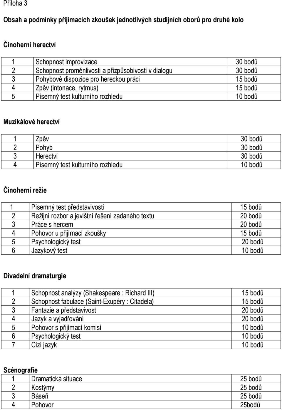 4 Písemný test kulturního rozhledu 10 bodů Činoherní režie 1 Písemný test představivosti 15 bodů 2 Režijní rozbor a jevištní řešení zadaného textu 20 bodů 3 Práce s hercem 20 bodů 4 Pohovor u