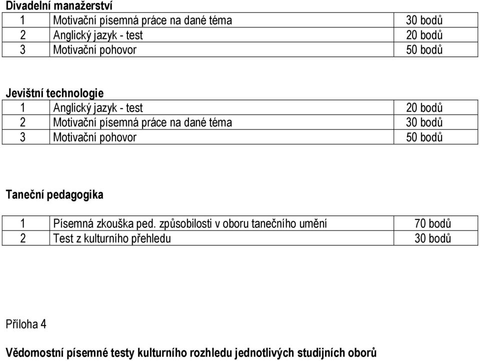 3 Motivační pohovor 50 bodů Taneční pedagogika 1 Písemná zkouška ped.