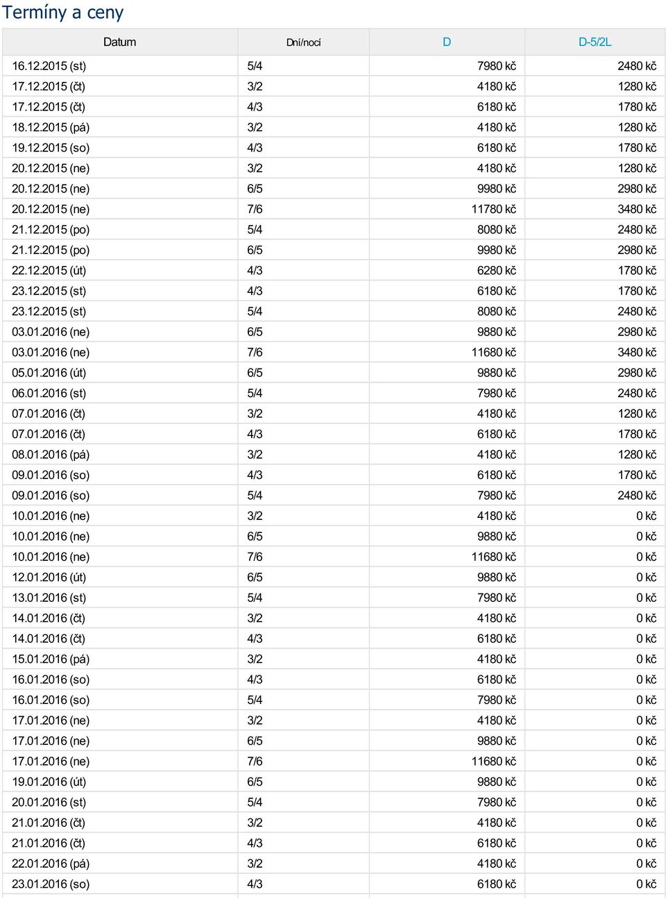 12.2015 (st) 4/3 6180 kč 1780 kč 23.12.2015 (st) 5/4 8080 kč 2480 kč 03.01.2016 (ne) 6/5 9880 kč 2980 kč 03.01.2016 (ne) 7/6 11680 kč 3480 kč 05.01.2016 (út) 6/5 9880 kč 2980 kč 06.01.2016 (st) 5/4 7980 kč 2480 kč 07.