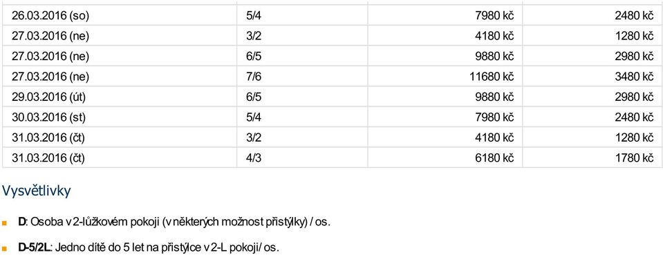 03.2016 (čt) 3/2 4180 kč 1280 kč 31.03.2016 (čt) 4/3 6180 kč 1780 kč Vysvětlivky D: Osoba v 2-lůžkovém