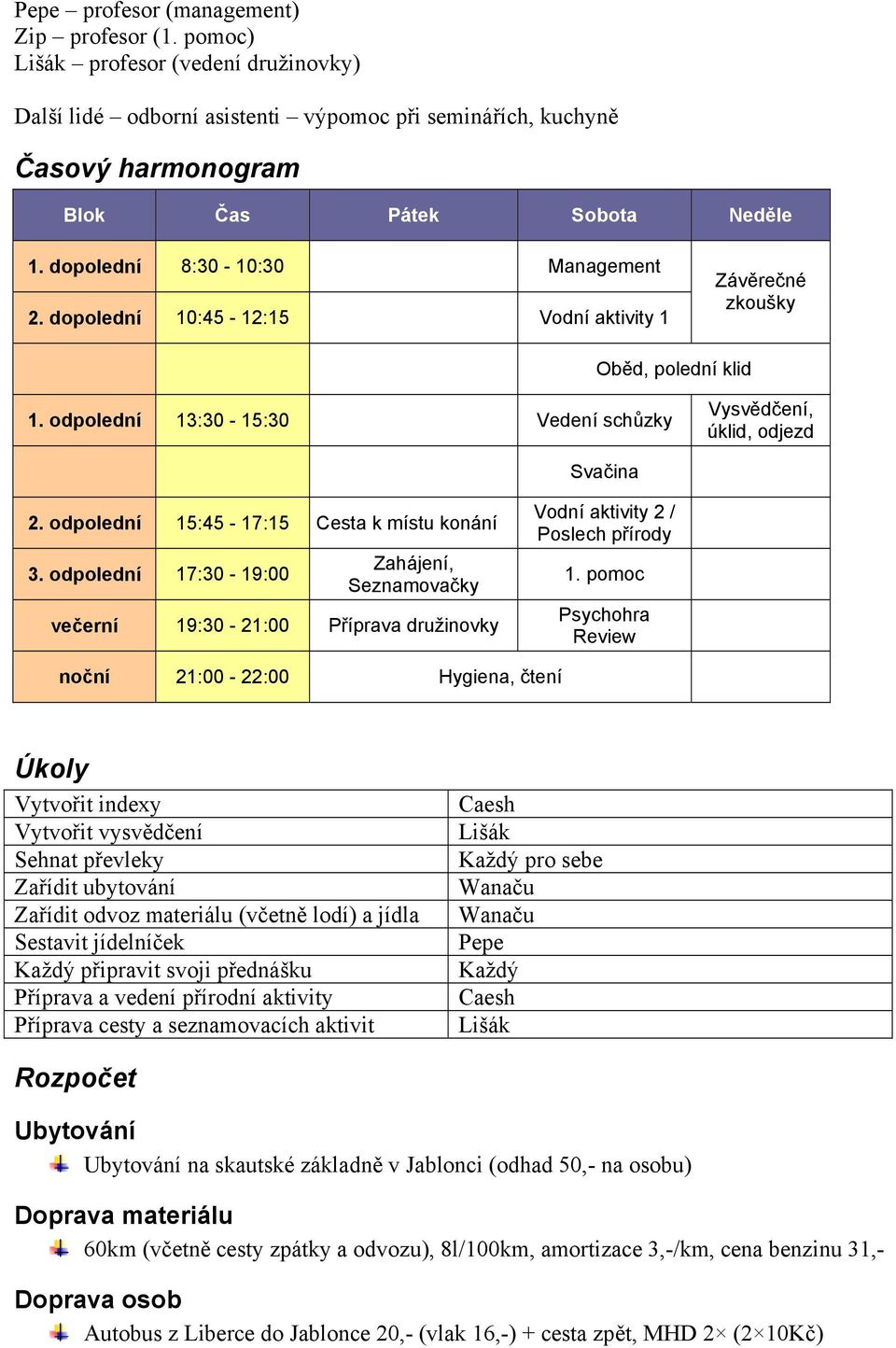 odpolední 15:45-17:15 Cesta k místu konání 3. odpolední 17:30-19:00 Zahájení, Seznamovačky večerní 19:30-21:00 Příprava družinovky Vodní aktivity 2 / Poslech přírody 1.