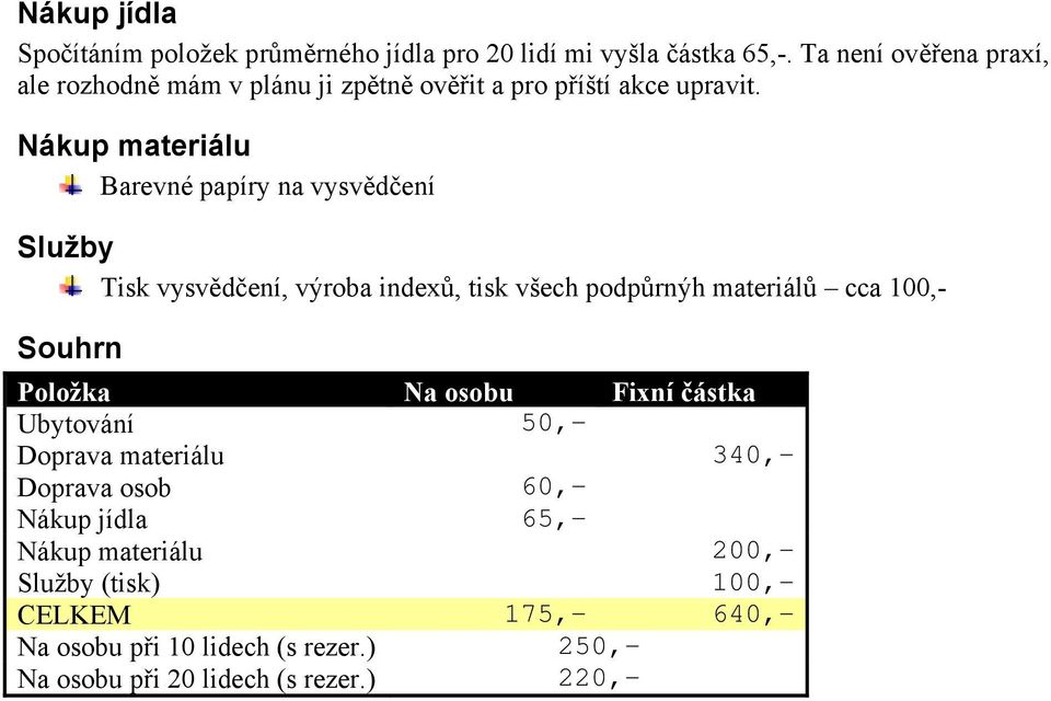 Nákup materiálu Barevné papíry na vysvědčení Služby Tisk vysvědčení, výroba indexů, tisk všech podpůrnýh materiálů cca 100,- Souhrn