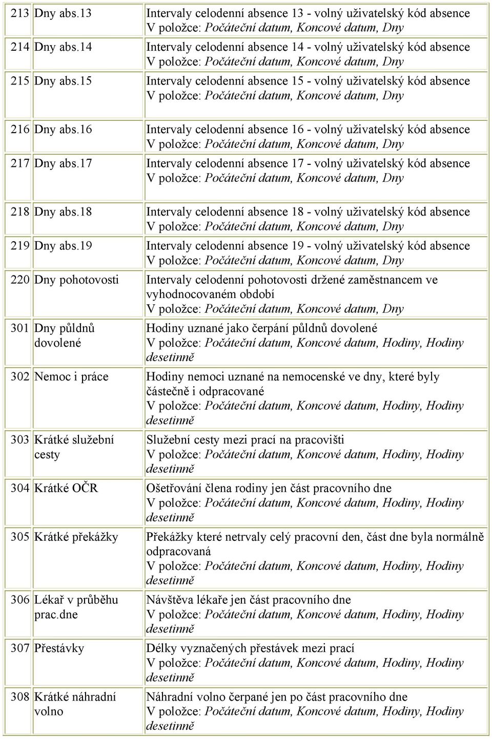 17 Intervaly celodenní absence 17 - volný uživatelský kód absence 218 Dny abs.18 Intervaly celodenní absence 18 - volný uživatelský kód absence 219 Dny abs.