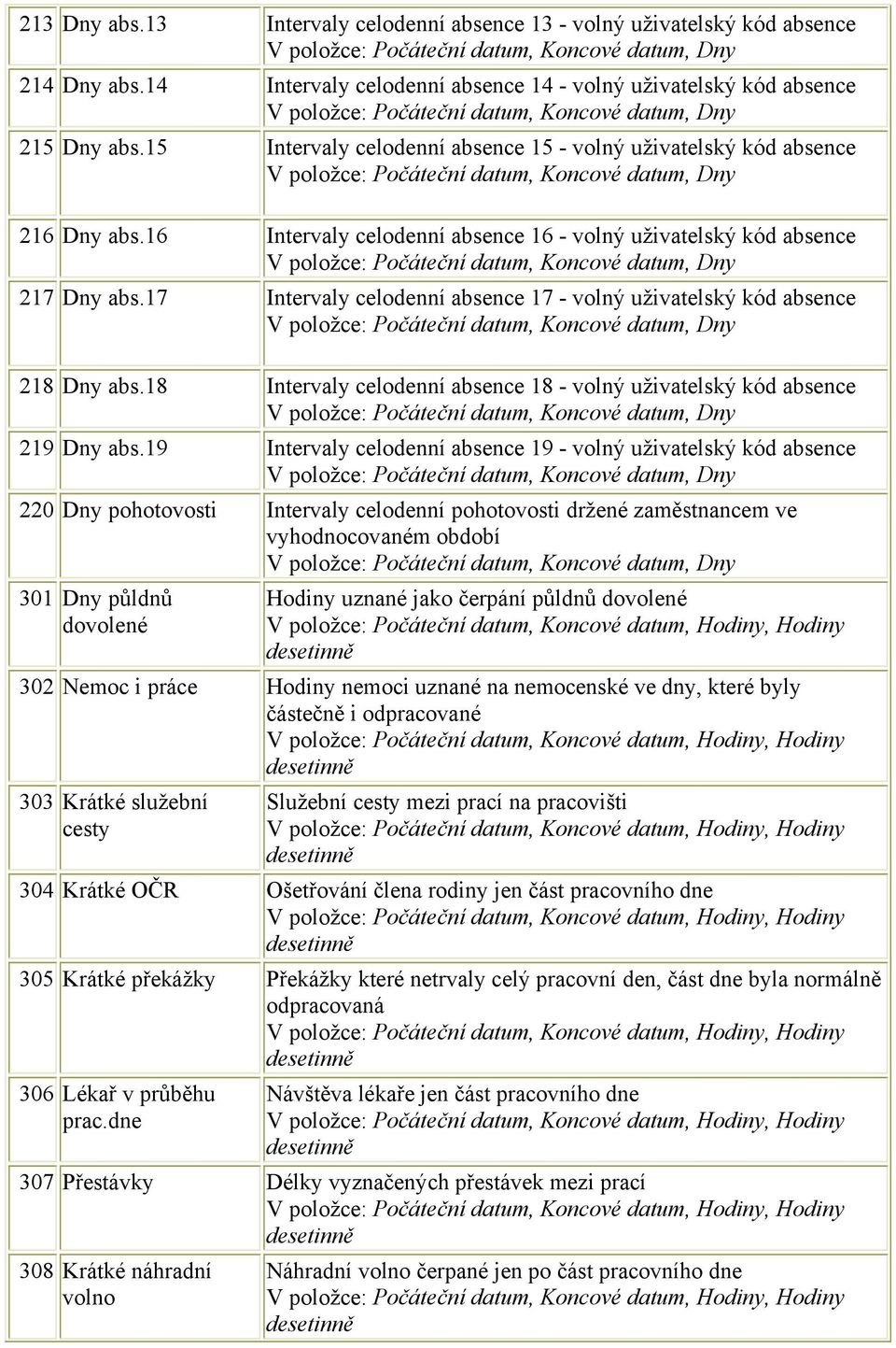 17 Intervaly celodenní absence 17 - volný uživatelský kód absence 218 Dny abs.18 Intervaly celodenní absence 18 - volný uživatelský kód absence 219 Dny abs.