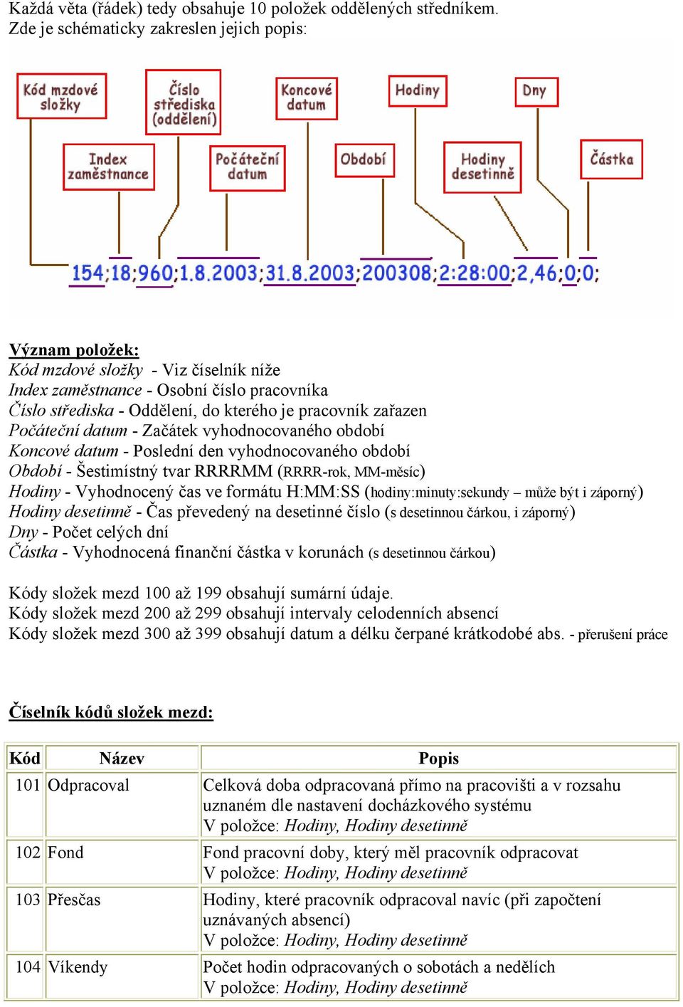 zařazen Počáteční datum - Začátek vyhodnocovaného období Koncové datum - Poslední den vyhodnocovaného období Období - Šestimístný tvar RRRRMM (RRRR-rok, MM-měsíc) Hodiny - Vyhodnocený čas ve formátu