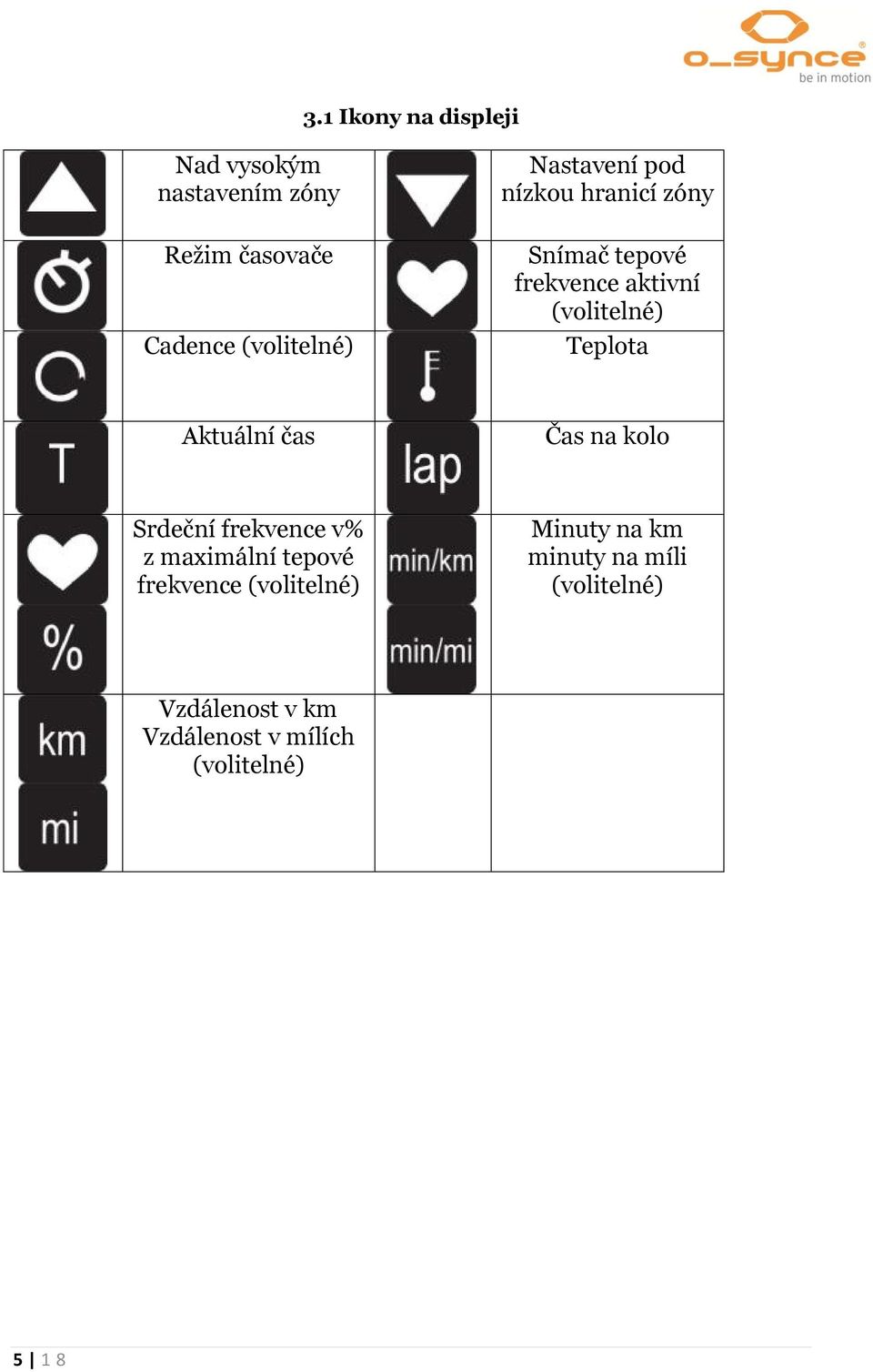 Aktuální čas Čas na kolo Srdeční frekvence v% z maximální tepové frekvence (volitelné)