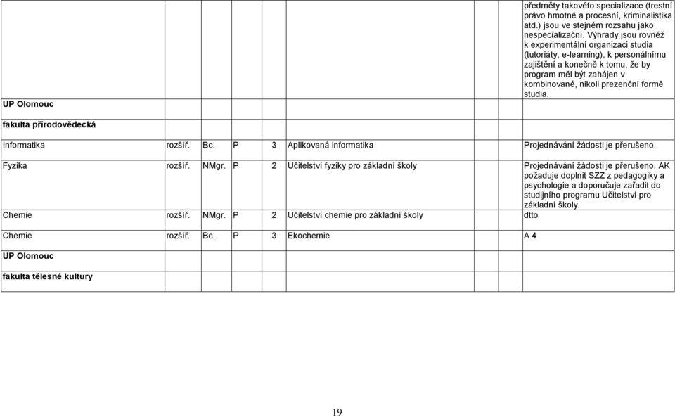 fakulta přírodovědecká Informatika rozšíř. Bc. P 3 Aplikovaná informatika Projednávání ţádosti je přerušeno. Fyzika rozšíř. NMgr.