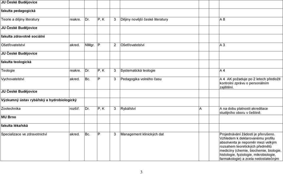 P 3 Pedagogika volného času A 4 AK poţaduje po 2 letech předloţit kontrolní zprávu o personálním zajištění. JU České Budějovice Výzkumný ústav rybářský a hydrobiologický Zootechnika rozšíř. Dr.