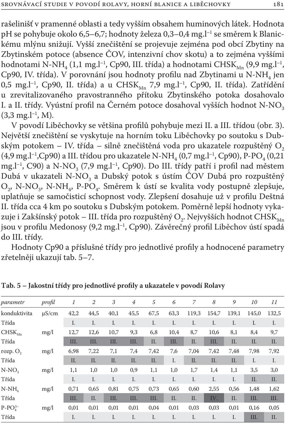 Vyšší znečištění se projevuje zejména pod obcí Zbytiny na Zbytinském potoce (absence ČOV, intenzivní chov skotu) a to zejména vyššími hodnotami N-NH 4 (1,1 mg.l 1, Cp90, III.