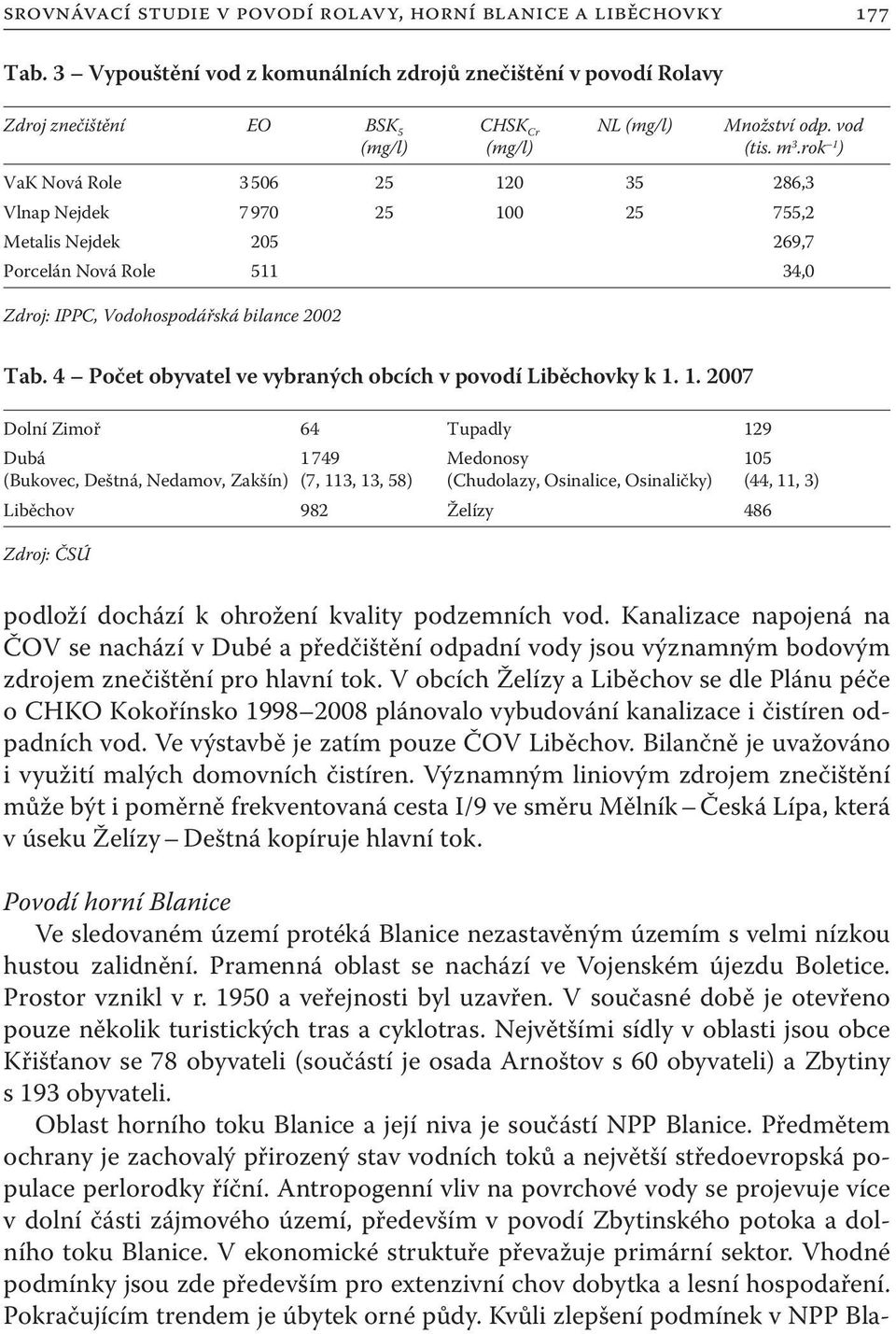 rok 1 ) VaK Nová Role 3 506 25 120 35 286,3 Vlnap Nejdek 7 970 25 100 25 755,2 Metalis Nejdek 205 269,7 Porcelán Nová Role 511 34,0 Zdroj: IPPC, Vodohospodářská bilance 2002 Tab.