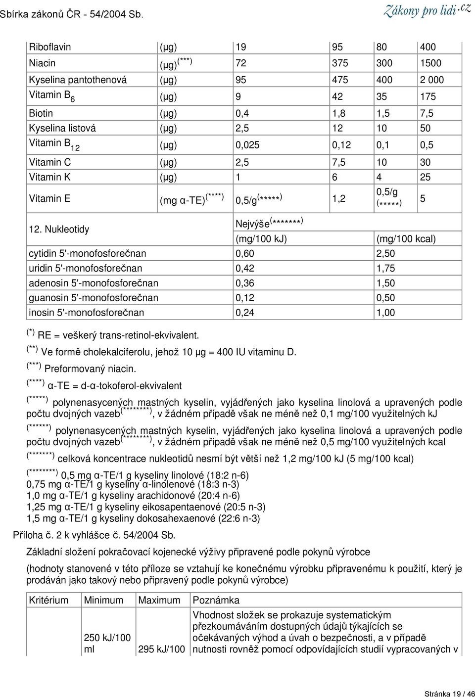 (**) Ve formě cholekalciferolu, jehož 10 μg = 400 IU vitaminu D. (***) Preformovaný niacin.