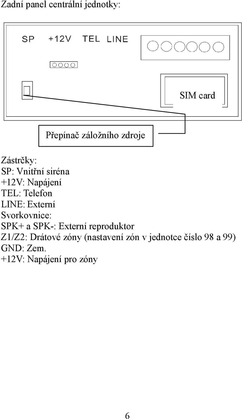 Externí Svorkovnice: SPK+ a SPK-: Externí reproduktor Z1/Z2: Drátové