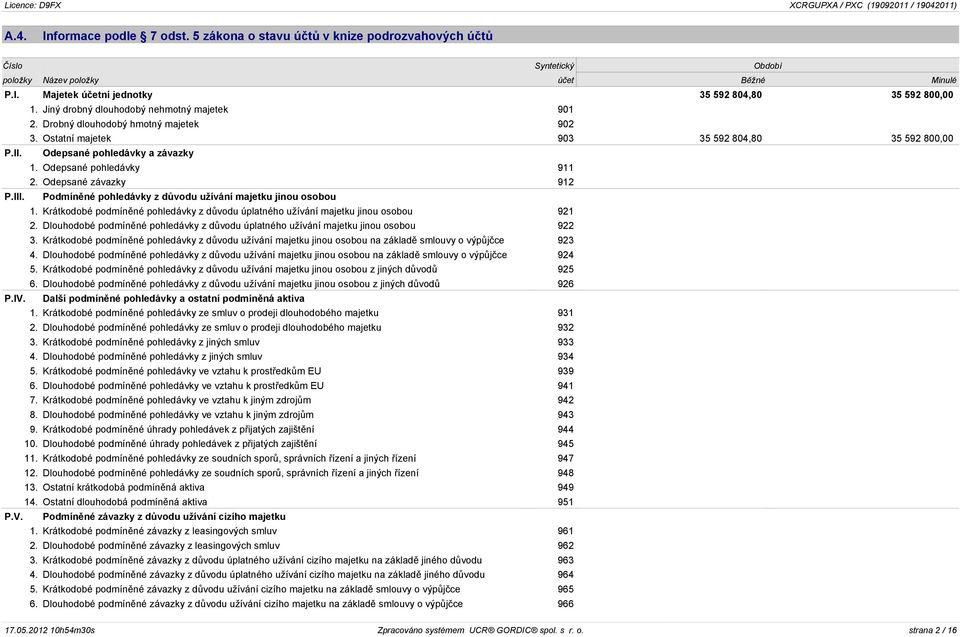 Odepsané závazky 912 P.III. Podmínìné pohledávky z dùvodu užívání majetku jinou osobou 1. Krátkodobé podmínìné pohledávky z dùvodu úplatného užívání majetku jinou osobou 921 2.