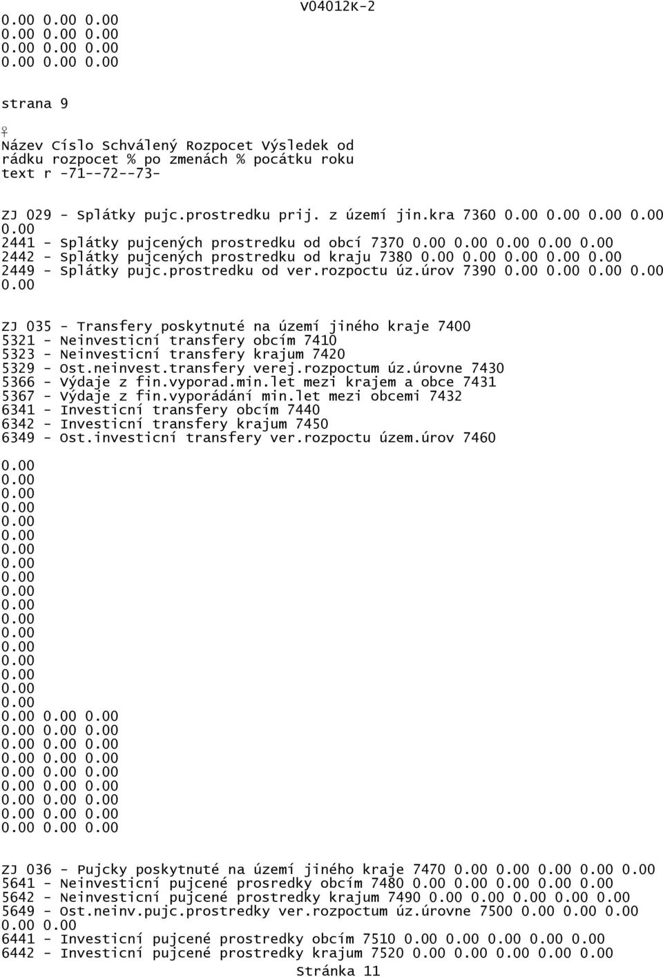 úrov 7390 ZJ 035 - Transfery poskytnuté na území jiného kraje 7400 5321 - Neinvesticní transfery obcím 7410 5323 - Neinvesticní transfery krajum 7420 5329 - Ost.neinvest.transfery verej.rozpoctum úz.