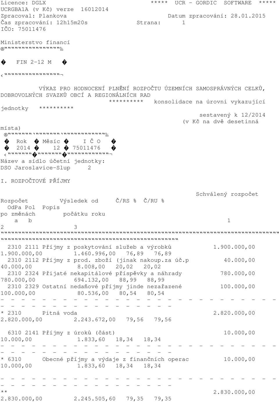 CELKŮ, DOBROVOLNÝCH SVAZKŮ OBCÍ A REGIONÁLNÍCH RAD ********** konsolidace na úrovni vykazující jednotky ********** sestavený k 122014 (v Kč na dvě desetinná místa) Rok Měsíc I Č O 2014 12 75011476