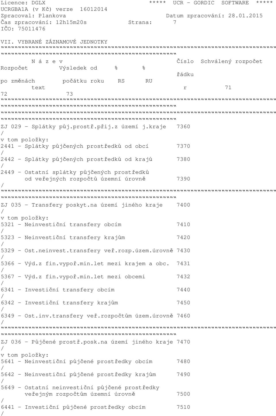 kraje 7360 2441 - Splátky půjčených prostředků od obcí 7370 2442 - Splátky půjčených prostředků od krajů 7380 2449 - Ostatní splátky půjčených prostředků od veřejných rozpočtů územní úrovně 7390 ZJ