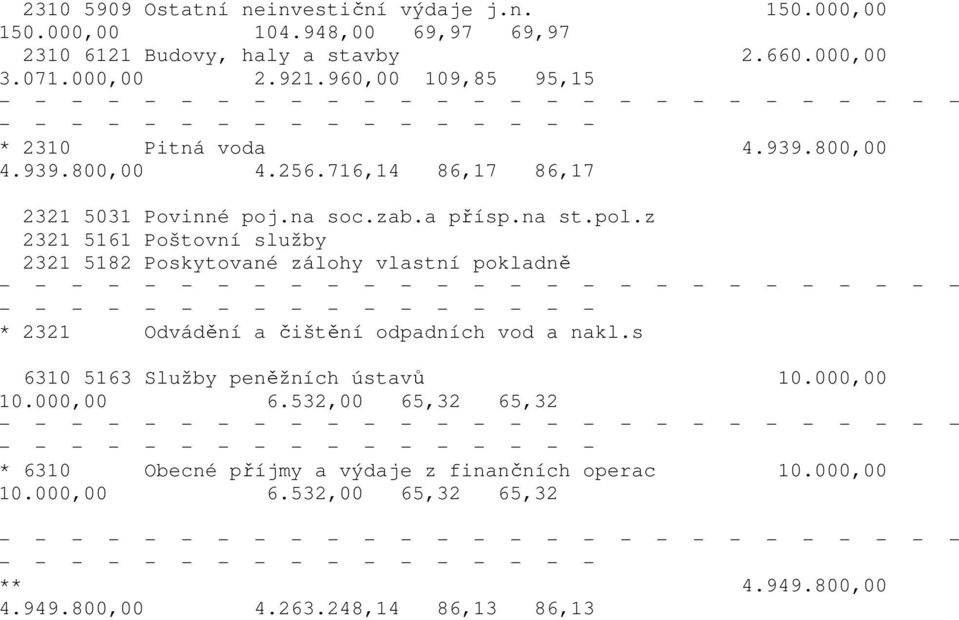 z 2321 5161 Poštovní služby 2321 5182 Poskytované zálohy vlastní pokladně - - - - - - - - - - * 2321 Odvádění a čištění odpadních vod a nakl.