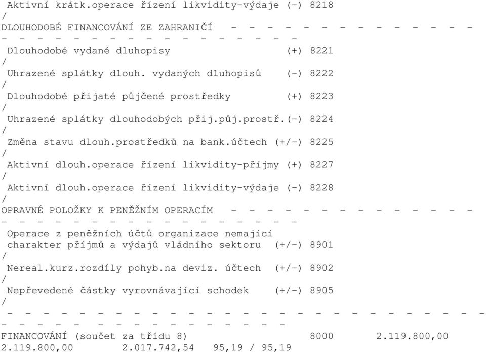 operace řízení likvidity-příjmy (+) 8227 Aktivní dlouh.