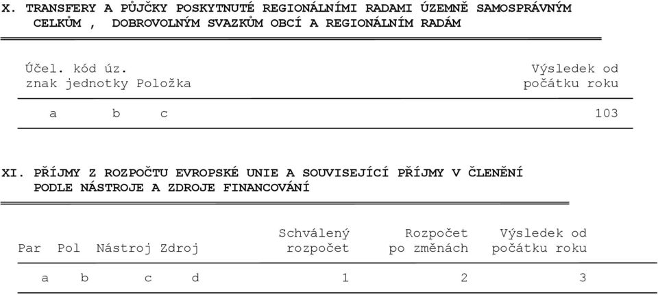 znak jednotky Položka Výsledek od počátku roku a b c 103 XI.