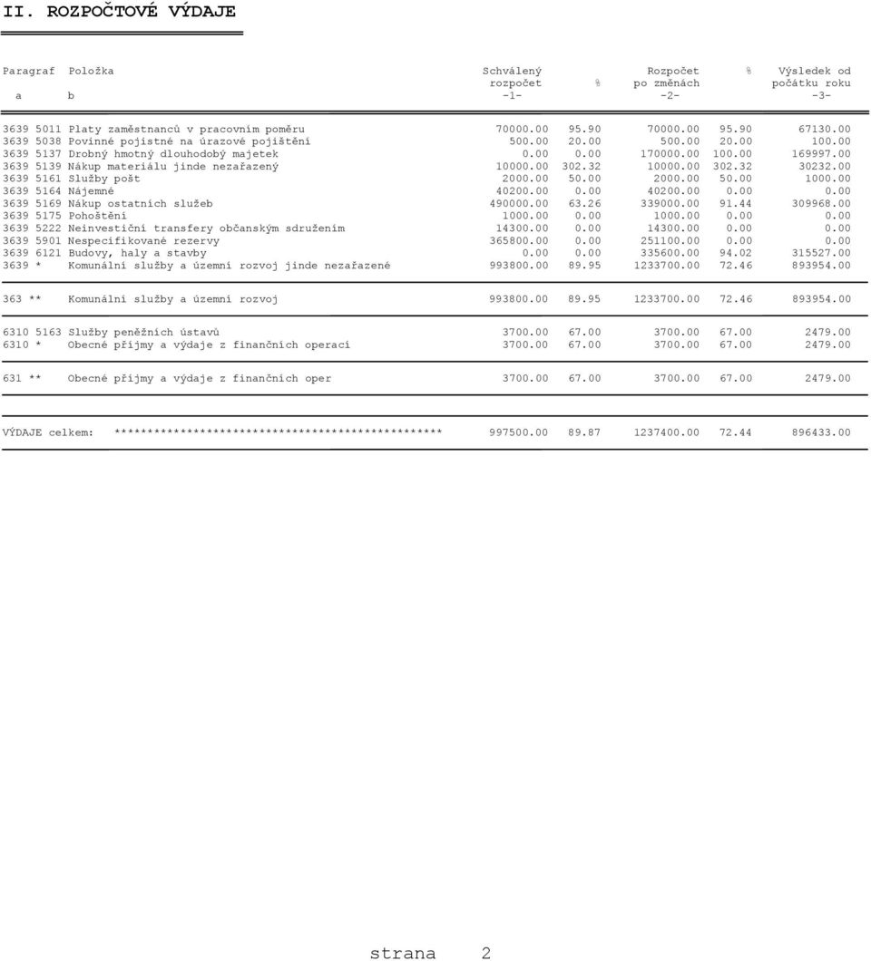 00 3639 5139 Nákup materiálu jinde nezařazený 10000.00 302.32 10000.00 302.32 30232.00 3639 5161 Služby pošt 2000.00 50.00 2000.00 50.00 1000.00 3639 5164 Nájemné 40200.00 0.