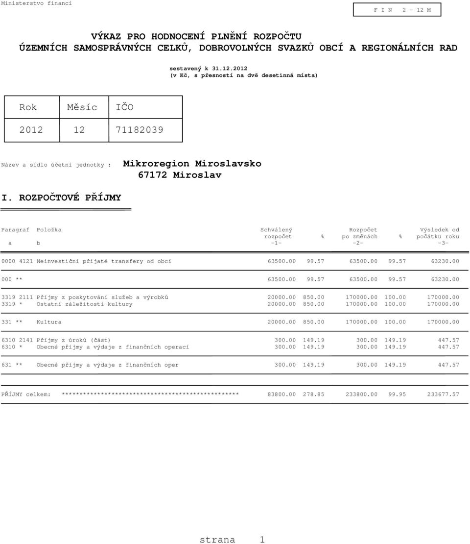 00 000 ** 63500.00 99.57 63500.00 99.57 63230.00 3319 2111 Příjmy z poskytování služeb a výrobků 20000.00 850.00 170000.00 100.00 170000.00 3319 * Ostatní záležitosti kultury 20000.00 850.00 170000.00 100.00 170000.00 331 ** Kultura 20000.
