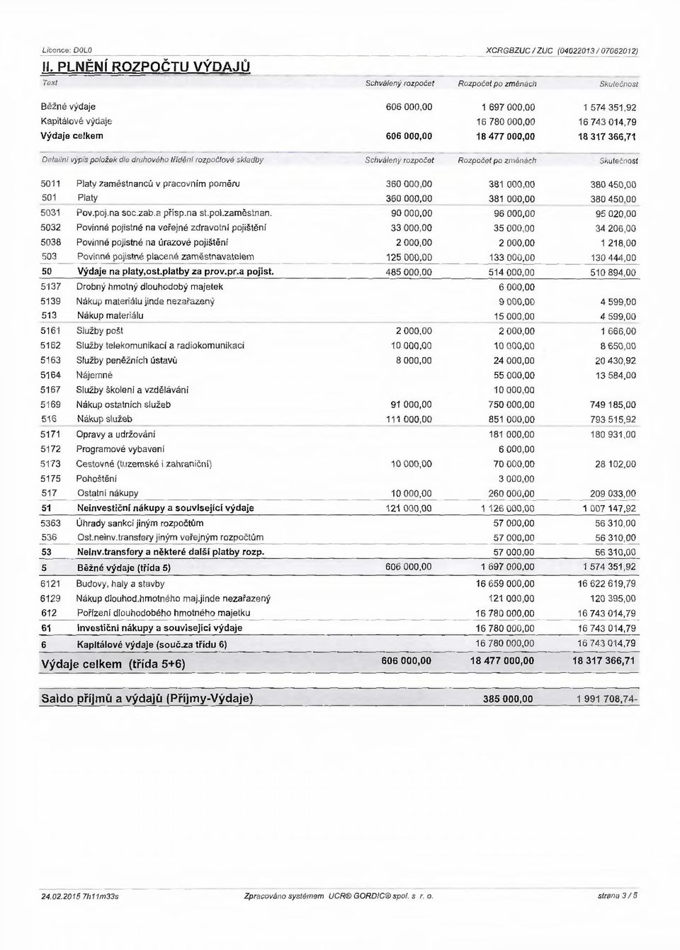 79 Výdaje celkem 606 000,00 18 477 000,00 18 317 366,71 D etailní výpis položek dle druhového třídění rozpočtové skladby Schválený rozpočet R ozpočet pa změnách Skutečnost 5011 Platy zaměstnanců v