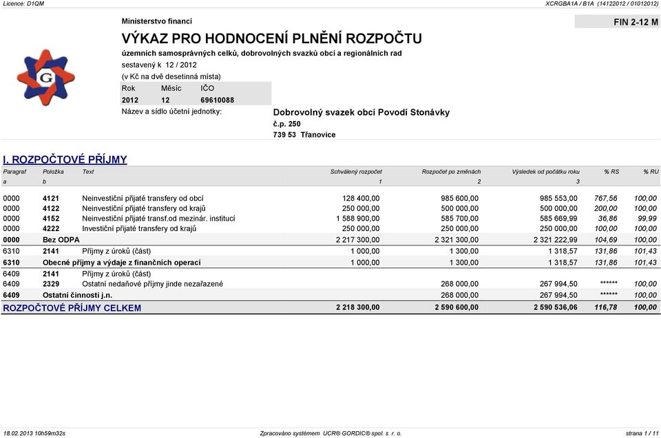 ROZPOČTOVÉ PŘÍJMY Paragraf Položka Text Schválený rozpočet Rozpočet po změnách Výsledek od počátku roku % RS % RU a b 1 2 3 0000 4121 Neinvestiční přijaté transfery od obcí 128 400,00 985 600,00 985