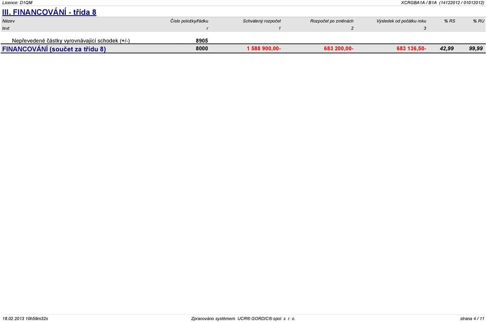 schodek (+/-) 8905 FINANCOVÁNÍ (součet za třídu 8) 8000 1 588 900,00-683 200,00-683