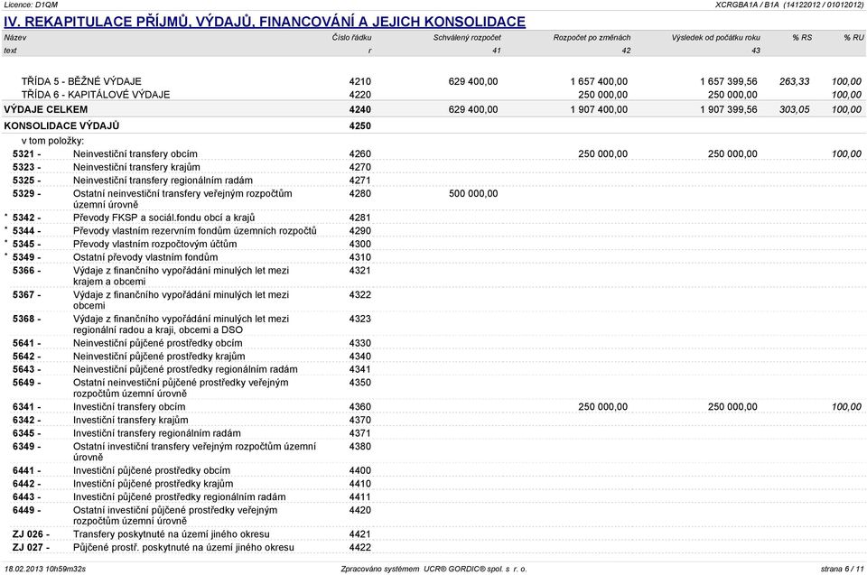 Neinvestiční transfery krajům 4270 5325 - Neinvestiční transfery regionálním radám 4271 5329 - Ostatní neinvestiční transfery veřejným rozpočtům 4280 500 000,00 územní * 5342 - Převody FKSP a sociál.