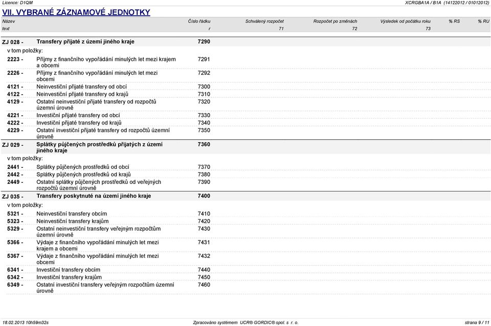 územní 4221 - Investiční přijaté transfery od obcí 7330 4222 - Investiční přijaté transfery od krajů 7340 4229 - Ostatní investiční přijaté transfery od rozpočtů územní 7350 ZJ 029 - Splátky