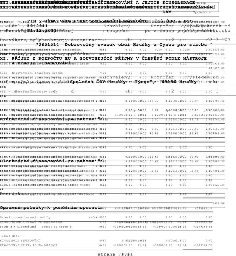 REGIONÁLNÍM RADÁM Rozpočet Výsledek od Ministerstvo financí KEO 7.92b / U040p II. IV. IX.
