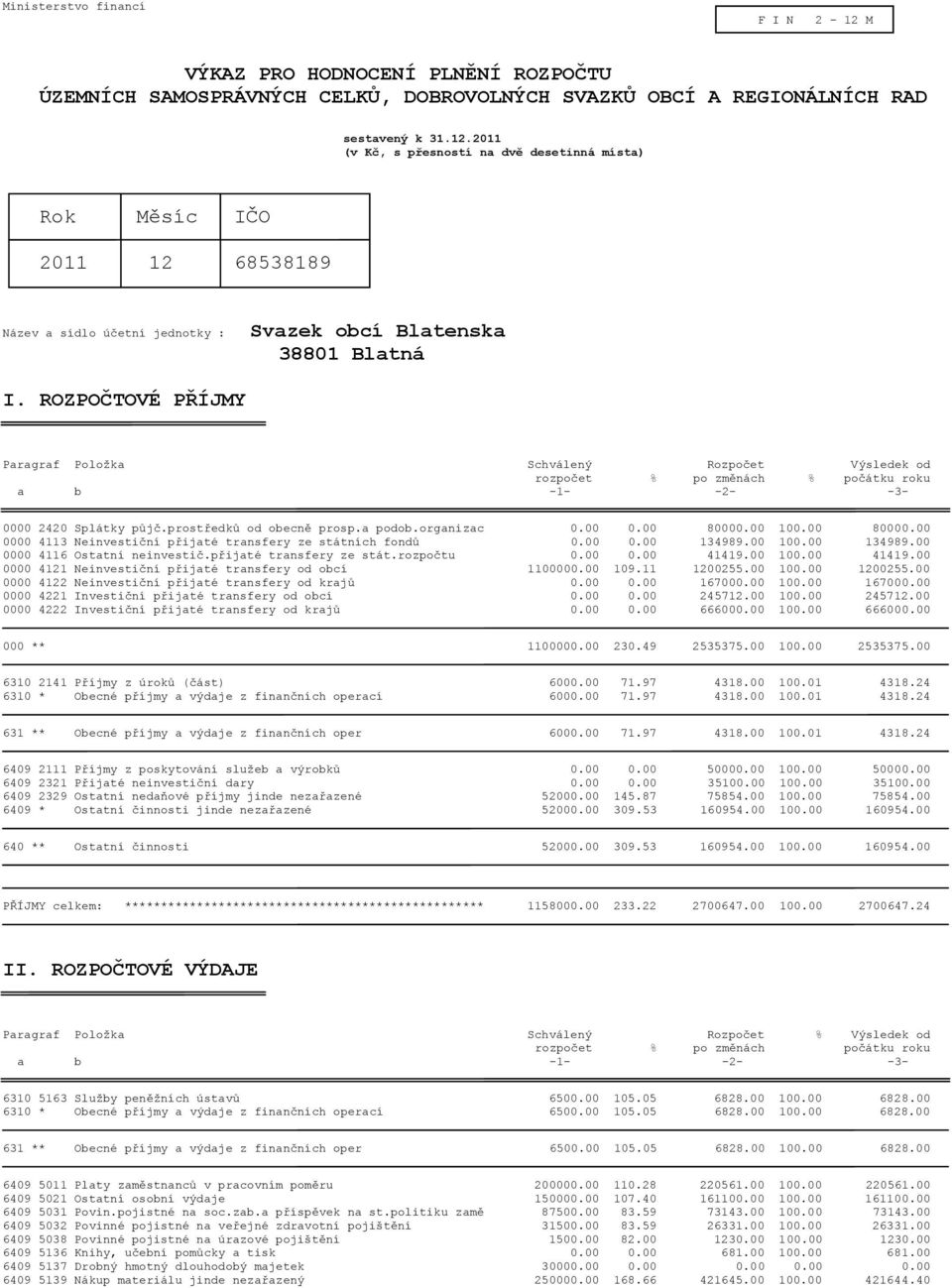 00 80000.00 100.00 80000.00 0000 4113 Neinvestiční přijaté transfery ze státních fondů 0.00 0.00 134989.00 100.00 134989.00 0000 4116 Ostatní neinvestič.přijaté transfery ze stát.rozpočtu 0.00 0.00 41419.