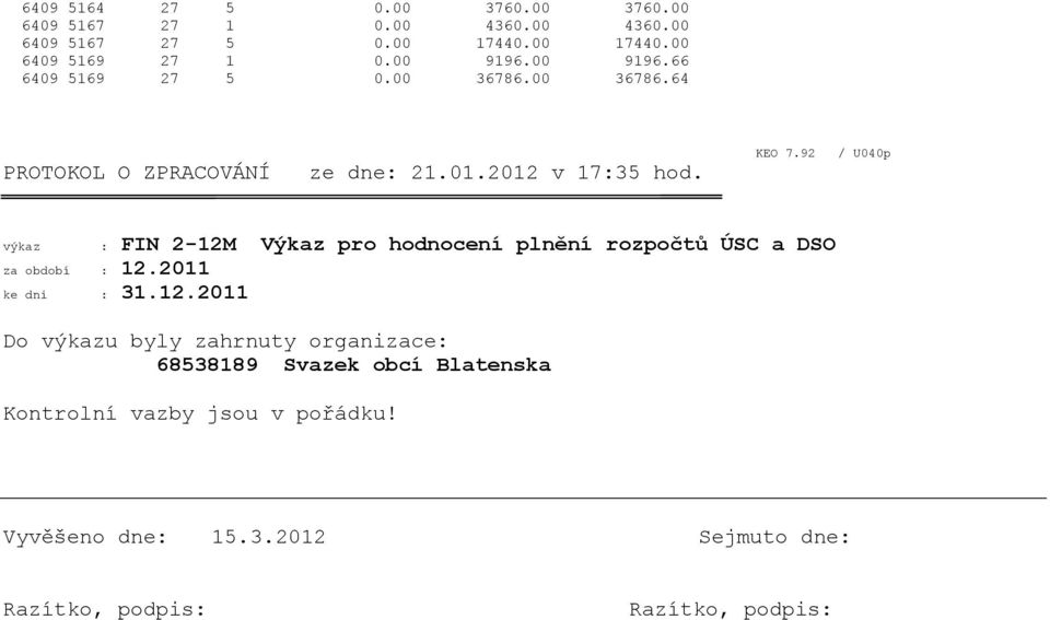 92 / U040p výkaz : FIN 2-12M Výkaz pro hodnocení plnění rozpočtů ÚSC a DSO za období : 12.2011 ke dni : 31.12.2011 Do výkazu byly zahrnuty organizace: 68538189 Svazek obcí Blatenska Kontrolní vazby jsou v pořádku!