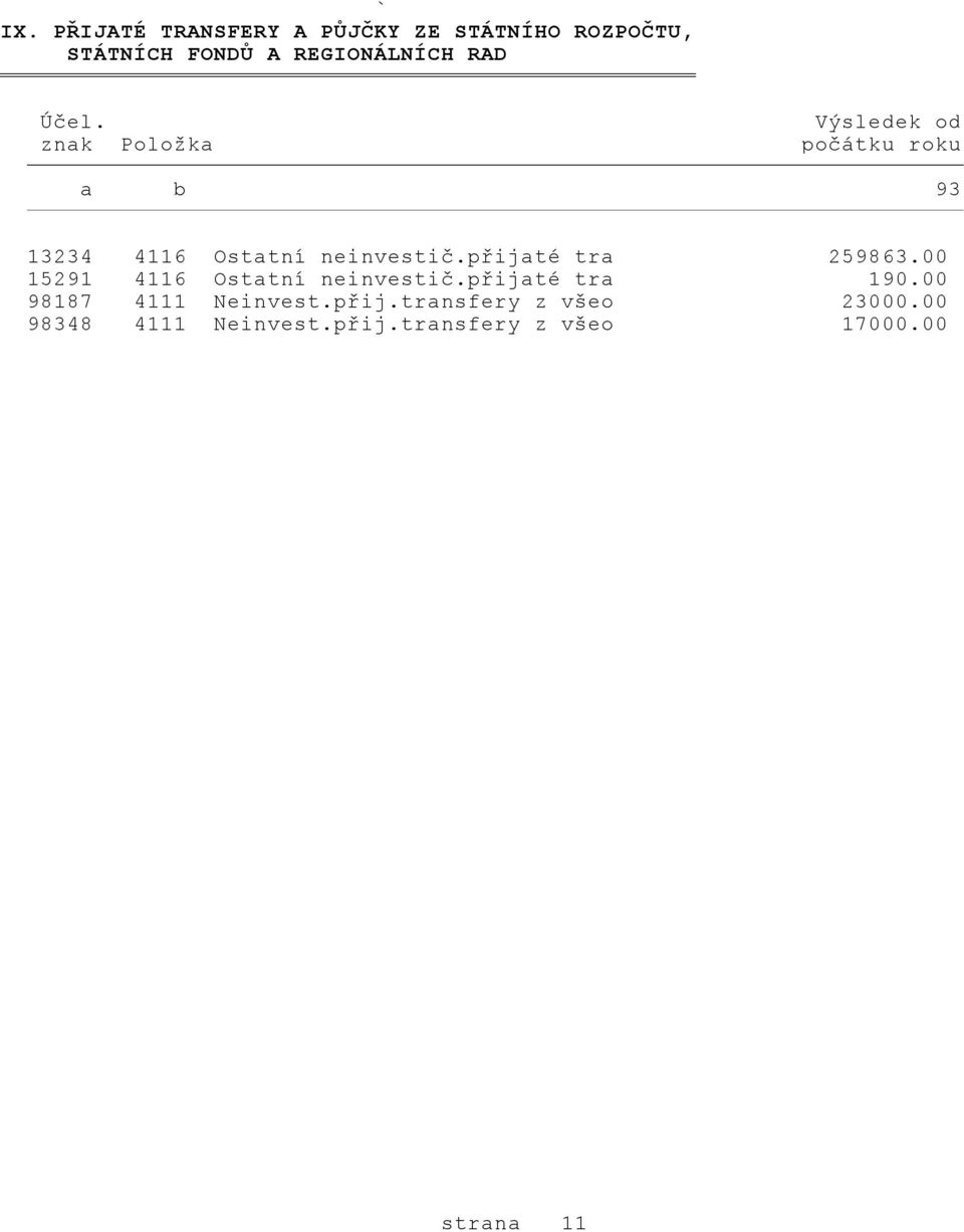 přijaté tra 259863.00 15291 4116 Ostatní neinvestič.přijaté tra 190.